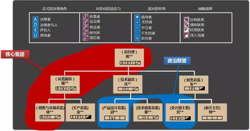 職場人士必看 組織結構圖背后隱藏的深層信息與生物質能數據庫系統的啟示